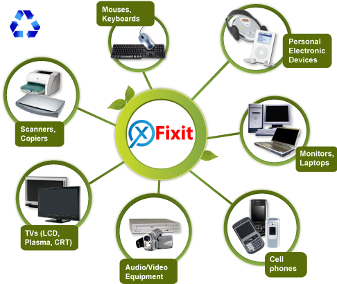 Electronic Repair Shop Savannah